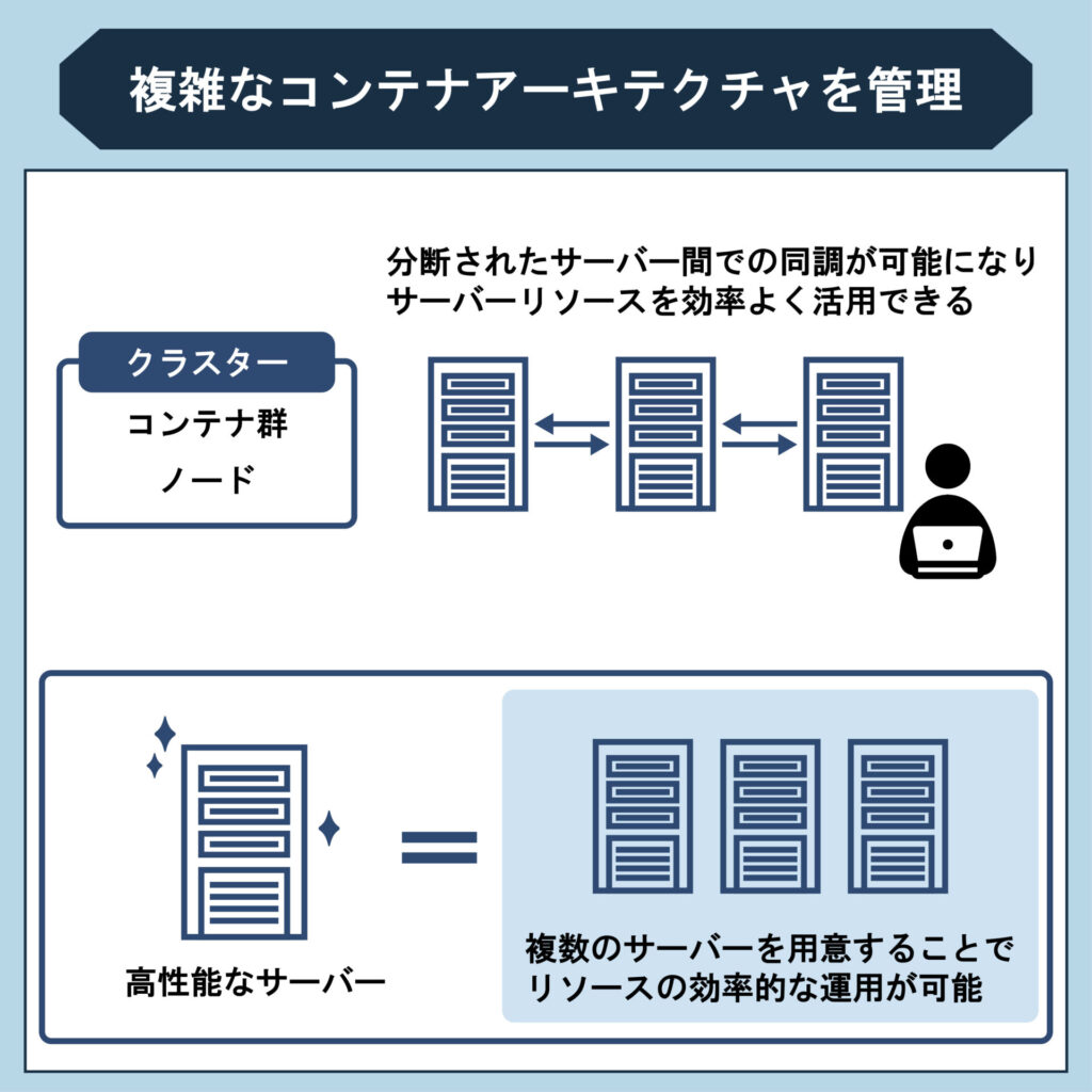 複雑なコンテナアーキテクチャを管理