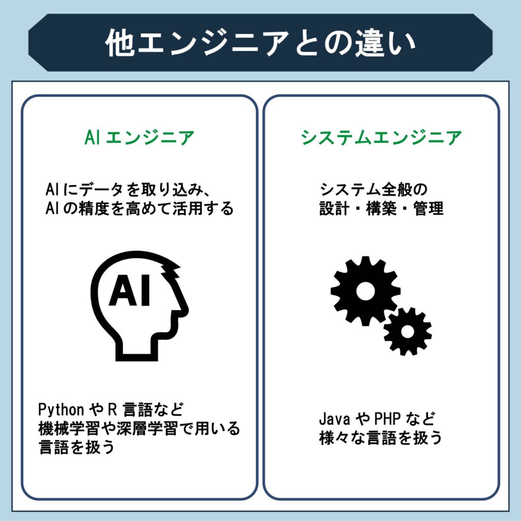 他のエンジニアとの違い
