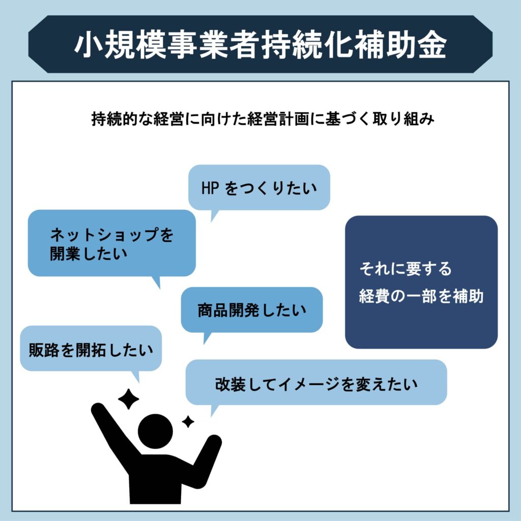 小規模事業者持続化補助金