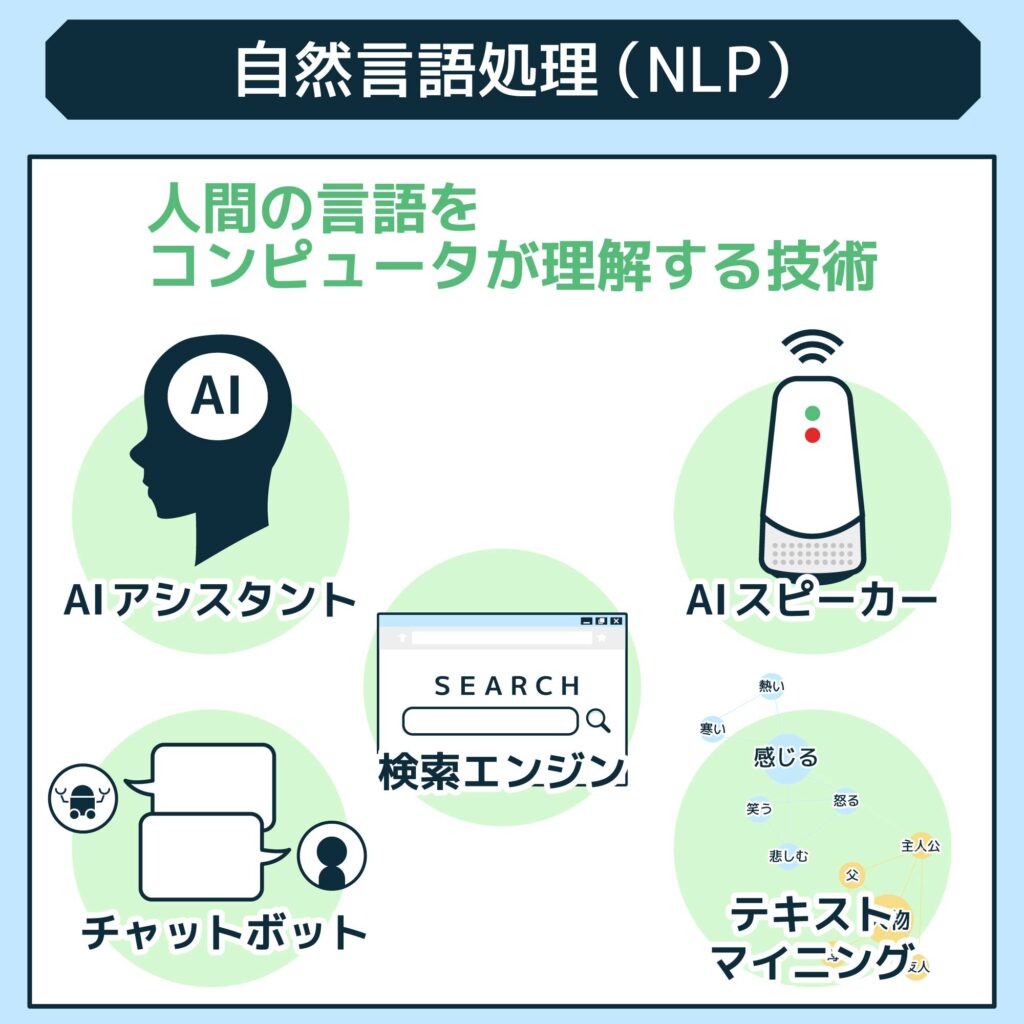 自然言語処理(NLP)