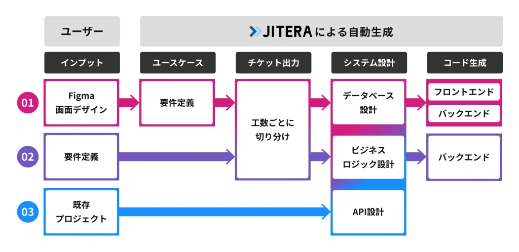 JITERAの使用パターンと仕組み
