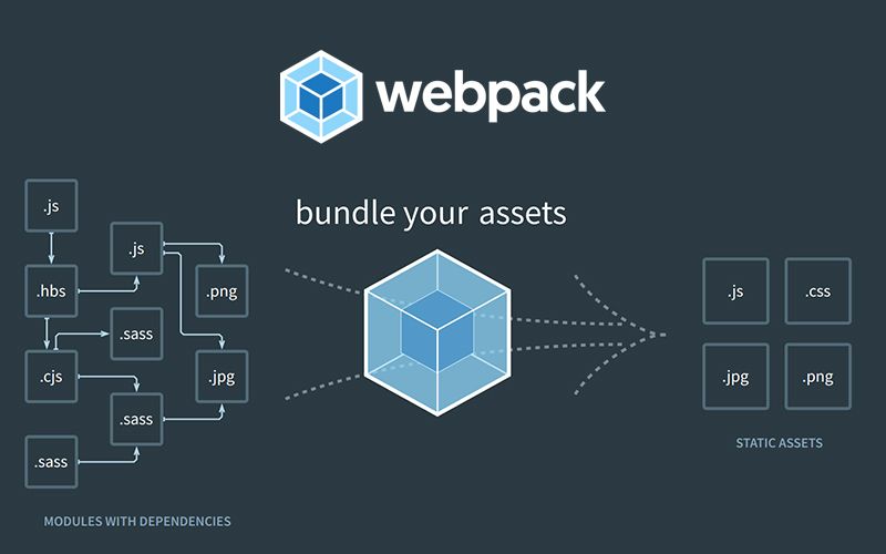 【入門者必見！】Webpackとは？仕組みやできること、メリットやデメリットもわかりやすく解説！