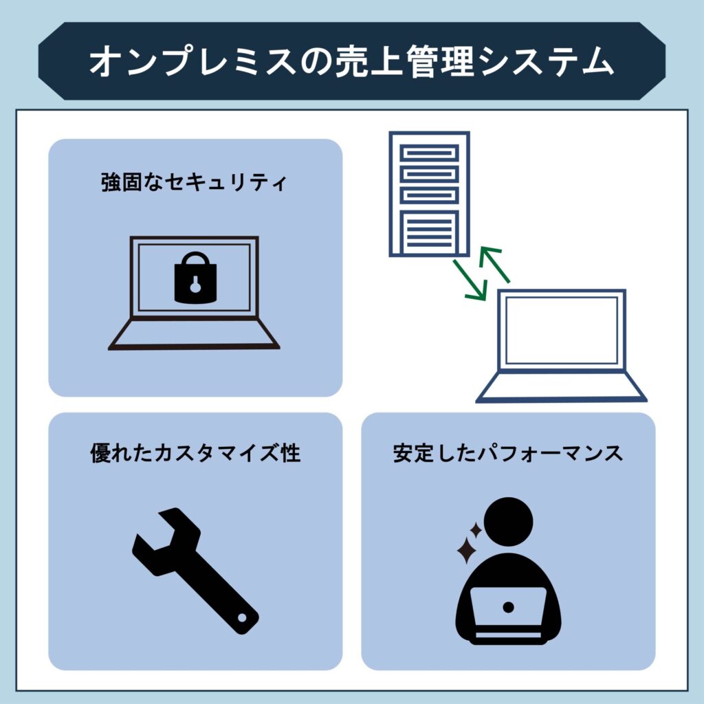 オンプレミスの売上管理システム