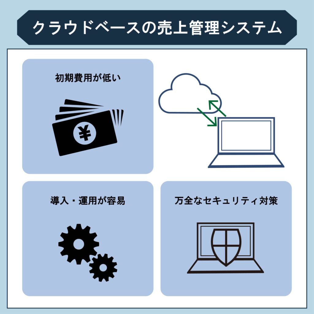 クラウドベースの売上管理システム