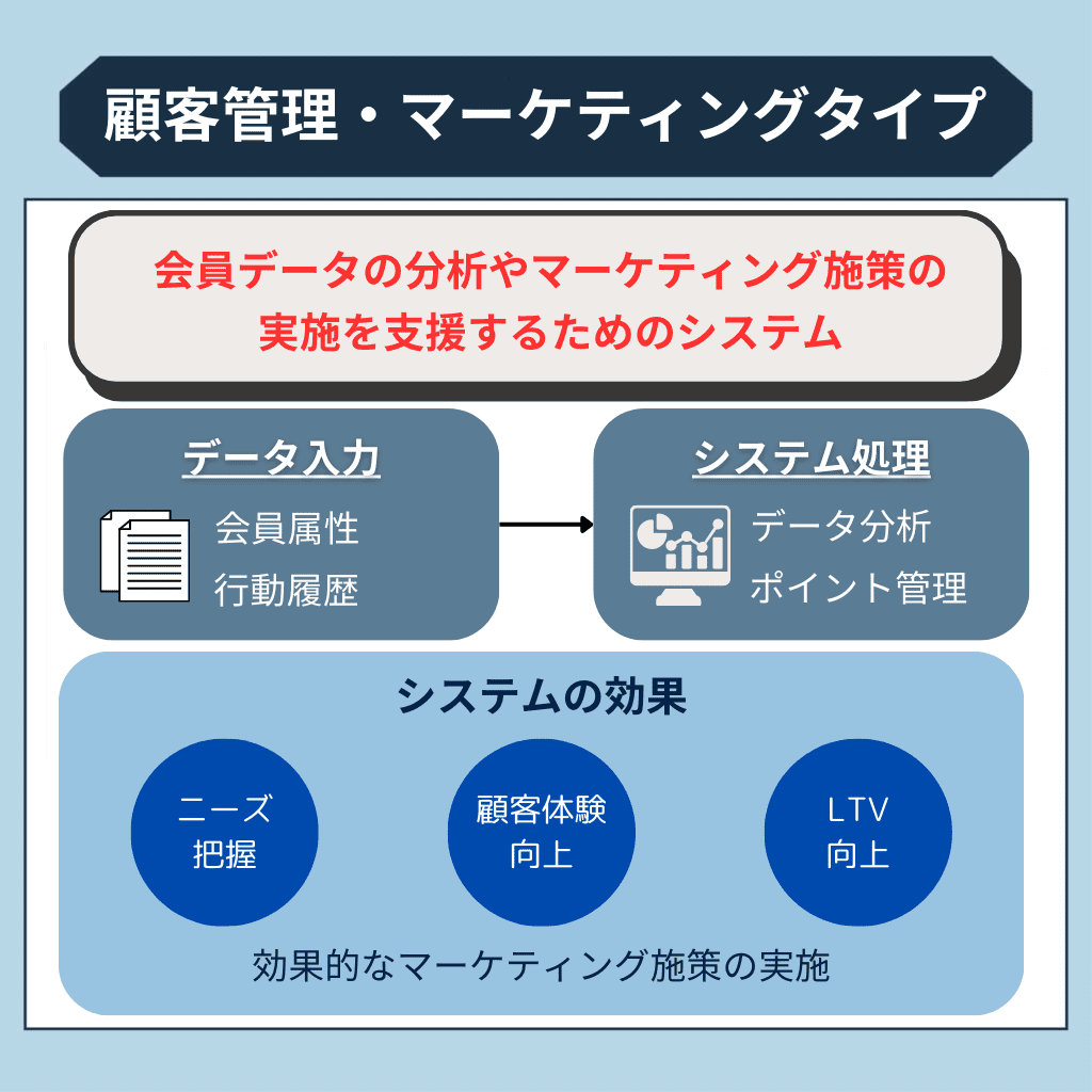 顧客管理・マーケティングタイプ