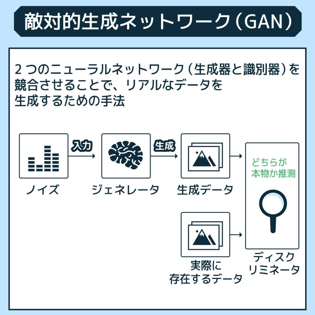 敵対的生成ネットワーク（GAN）