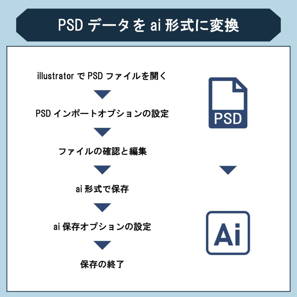 PSDデータをai形式に変換