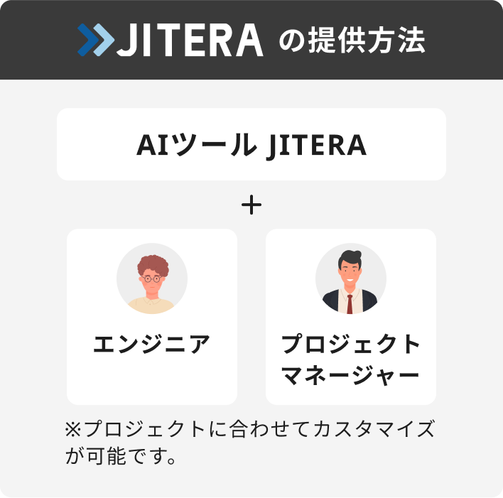 JITERAの使用パターンと仕組み