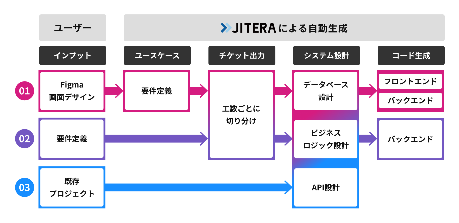 JITERAの使用パターンと仕組み