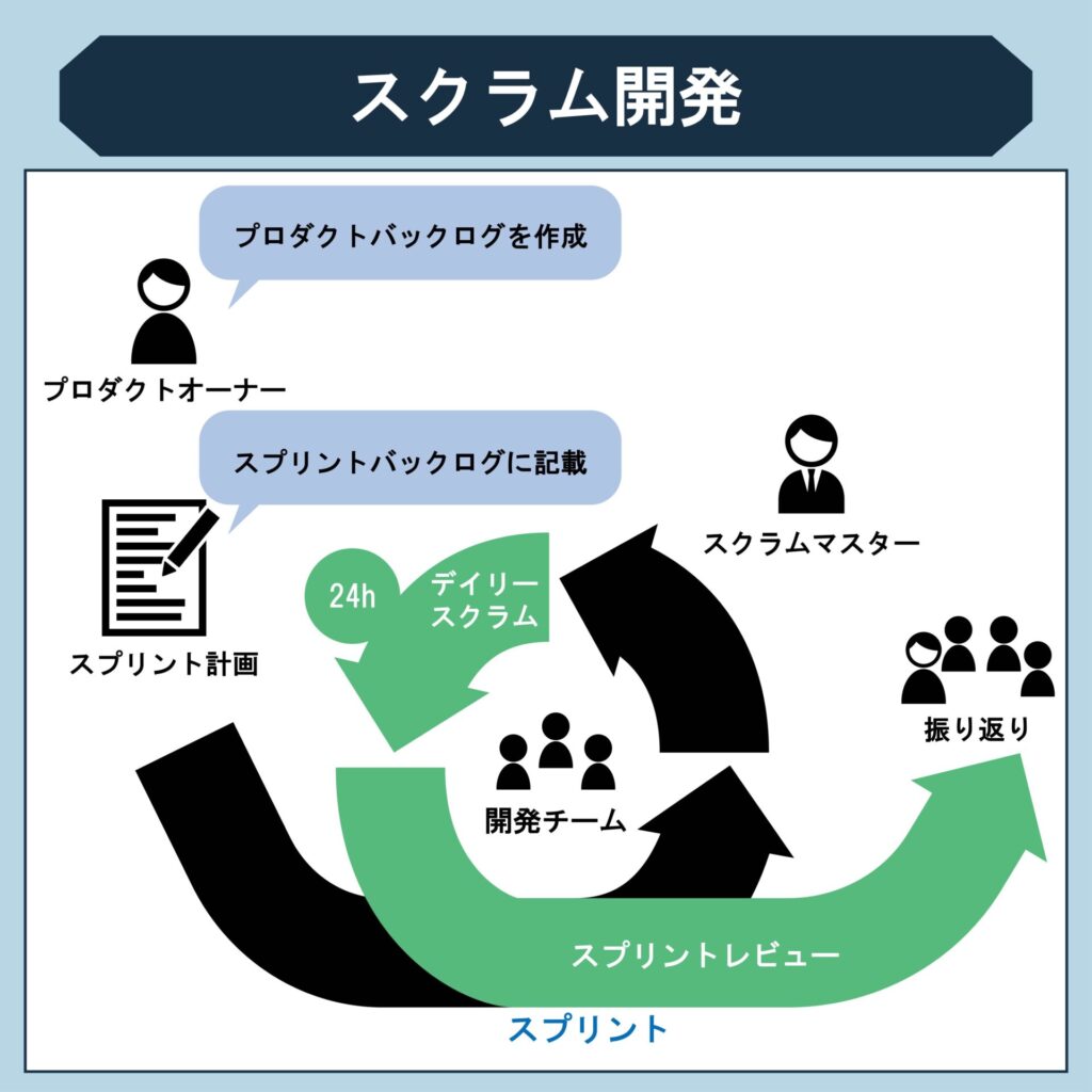 スクラム開発とは