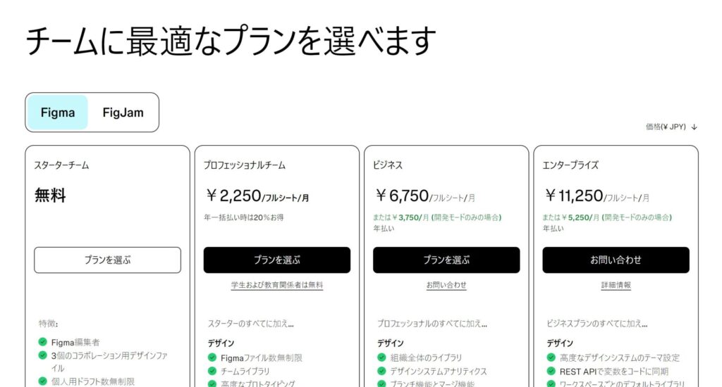 Figmaの無料プランと有料プランの比較