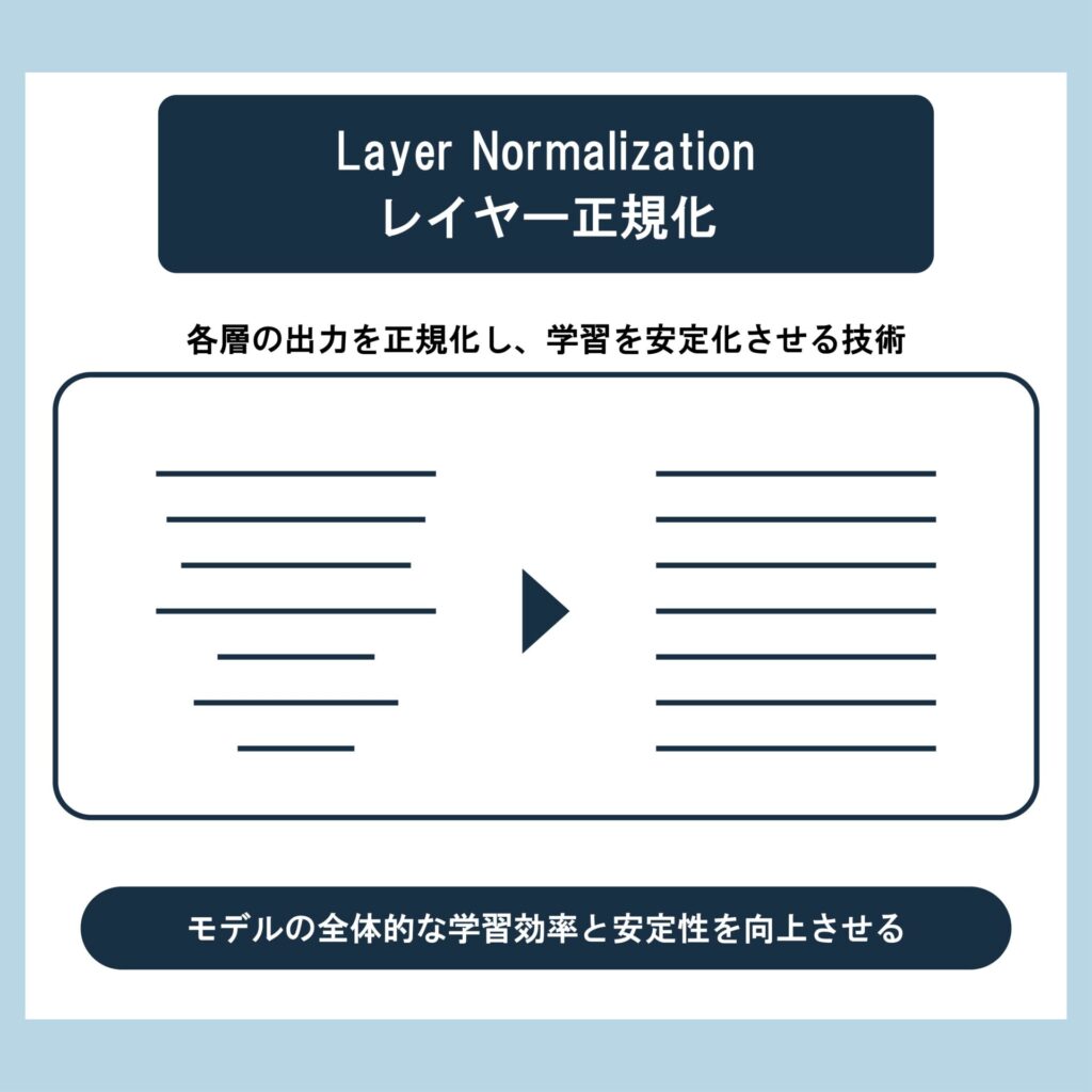 Layer Normalization（レイヤー正規化）