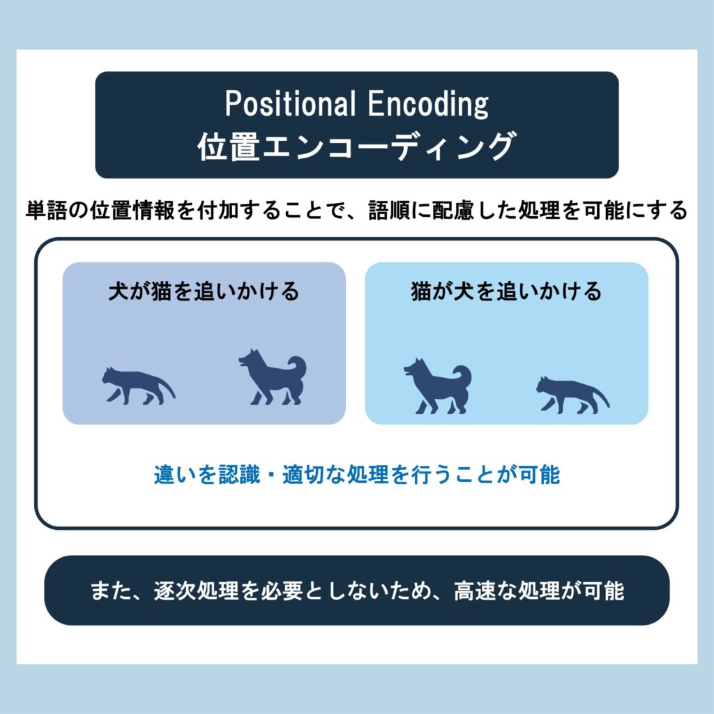 Positional Encoding（位置エンコーディング）