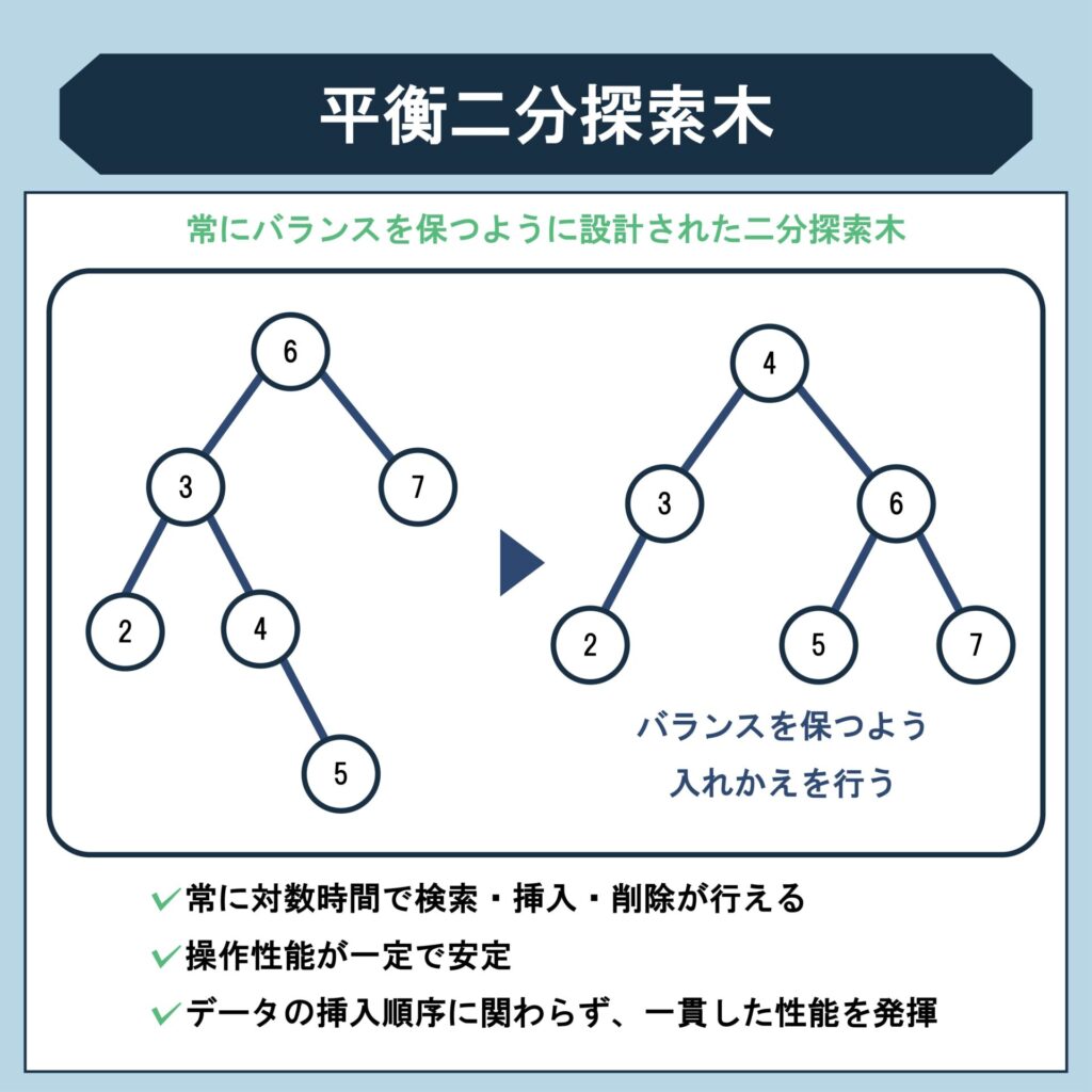 ​​平衡二分探索木