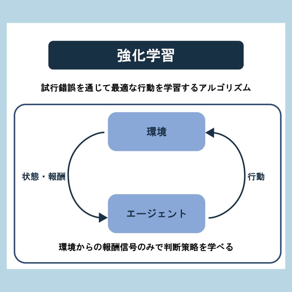 強化学習