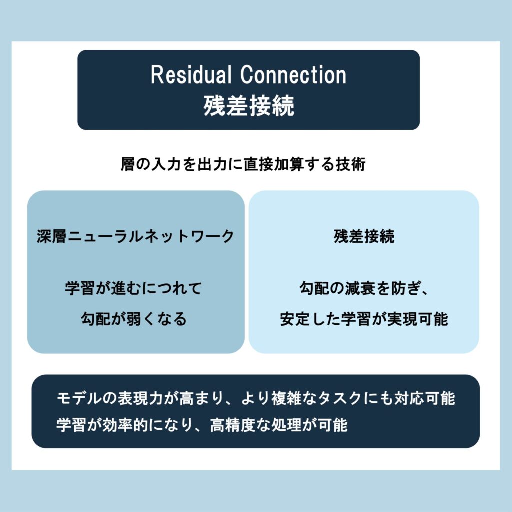 Residual Connection（残差接続）