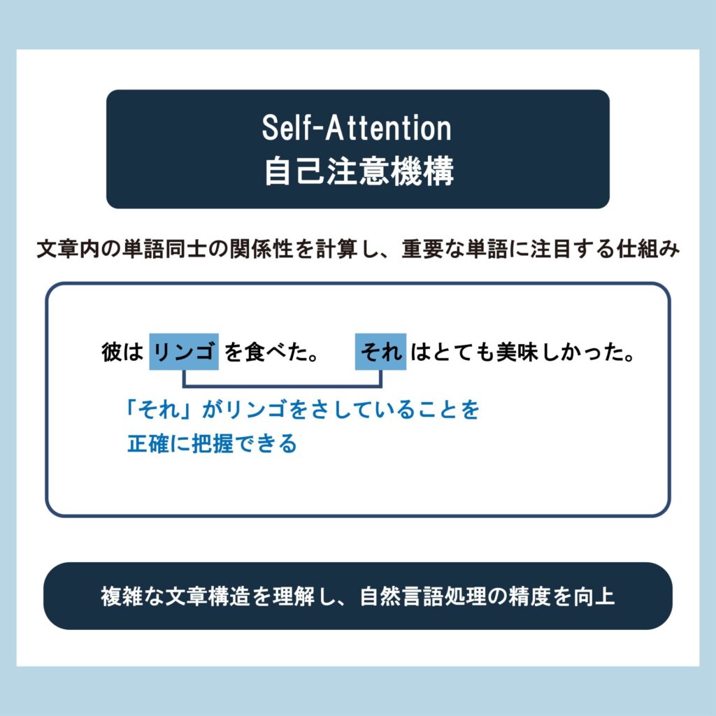 Self-Attention（自己注意機構）