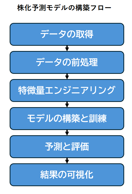 Pythonのデータ分析ライブラリ「Pandas」とは？使い方やできること、メソッド一覧まで解説