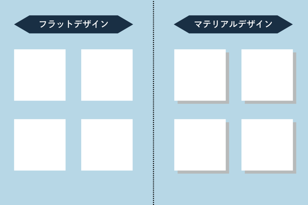 「二次元」と「三次元」