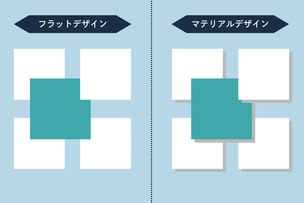 重なり（影）を意識する