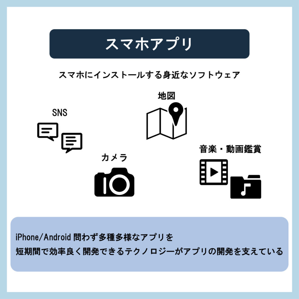 初心者】ソフトウェアとは？定義や種類、ハードウェアとの違いを簡単に解説