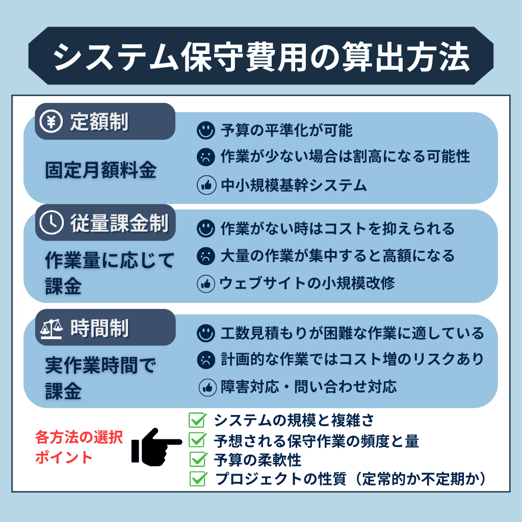 保守・運用費用の相場と長期的コスト管理