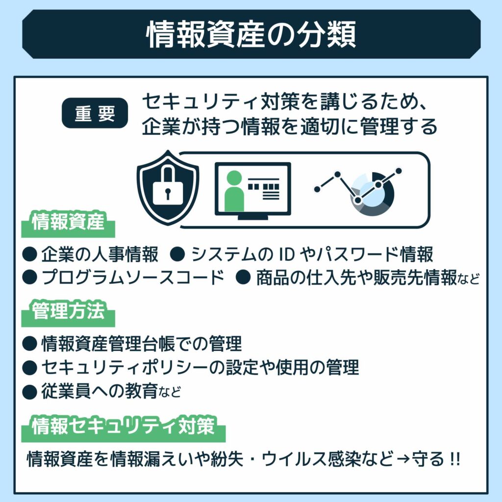 情報資産の分類