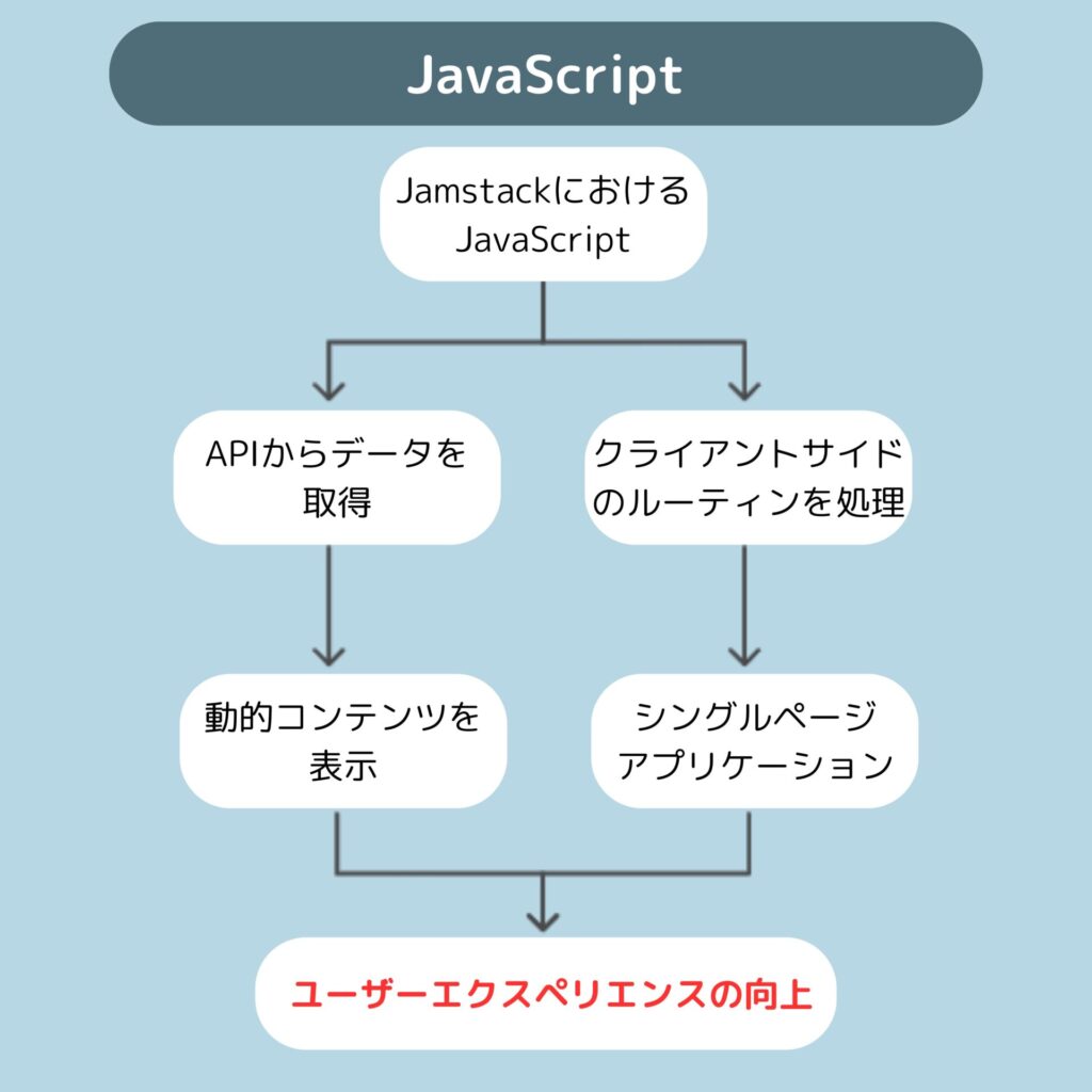 JavaScript