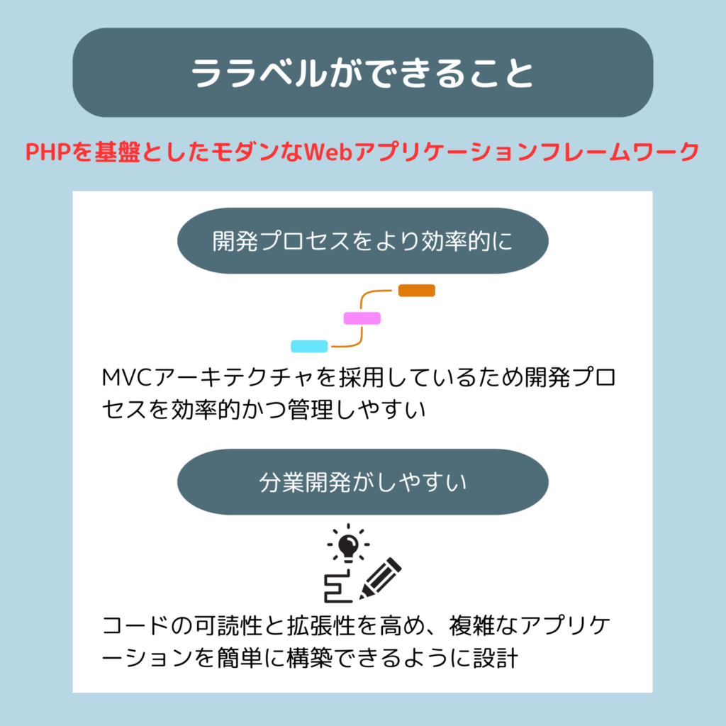 ララベル（Laravel）とは？ララベルの基本を解説